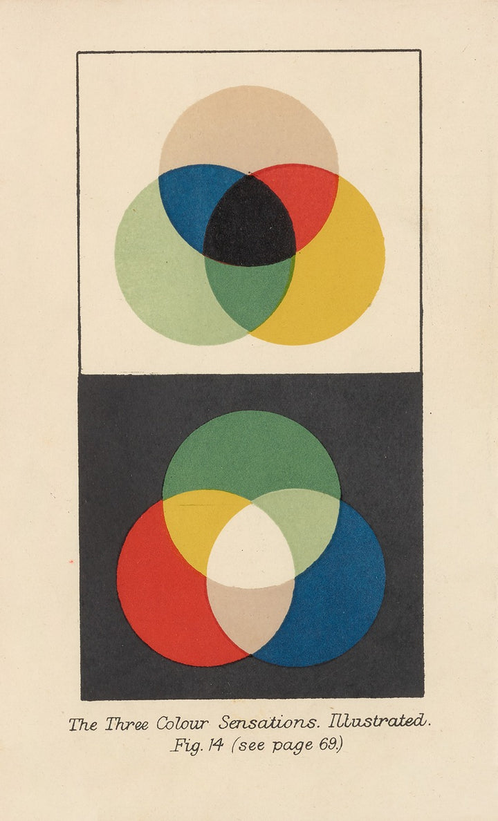 Sensation Trois Couleurs (1911), par Arthur Herbert Church