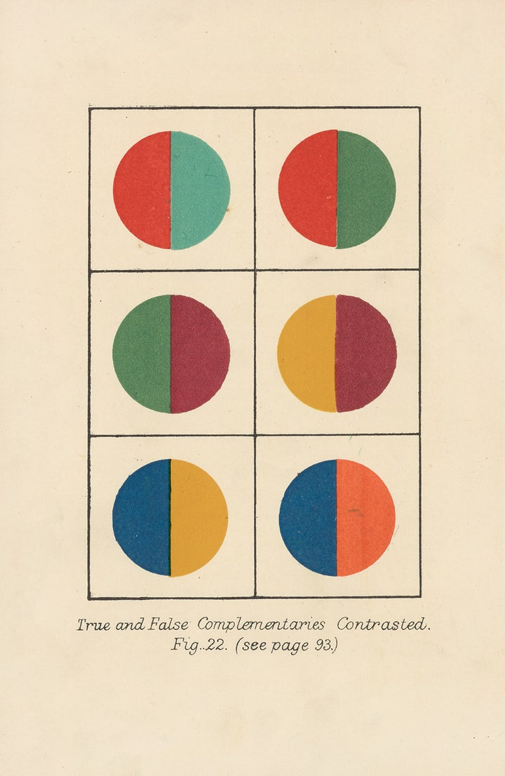 Vrai et Faux, Complémentaires & Contrastés (1911), par Arthur Herbert Church