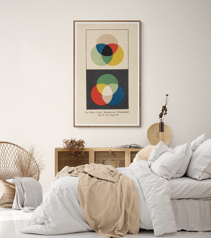 Sensation Trois Couleurs (1911), par Arthur Herbert Church
