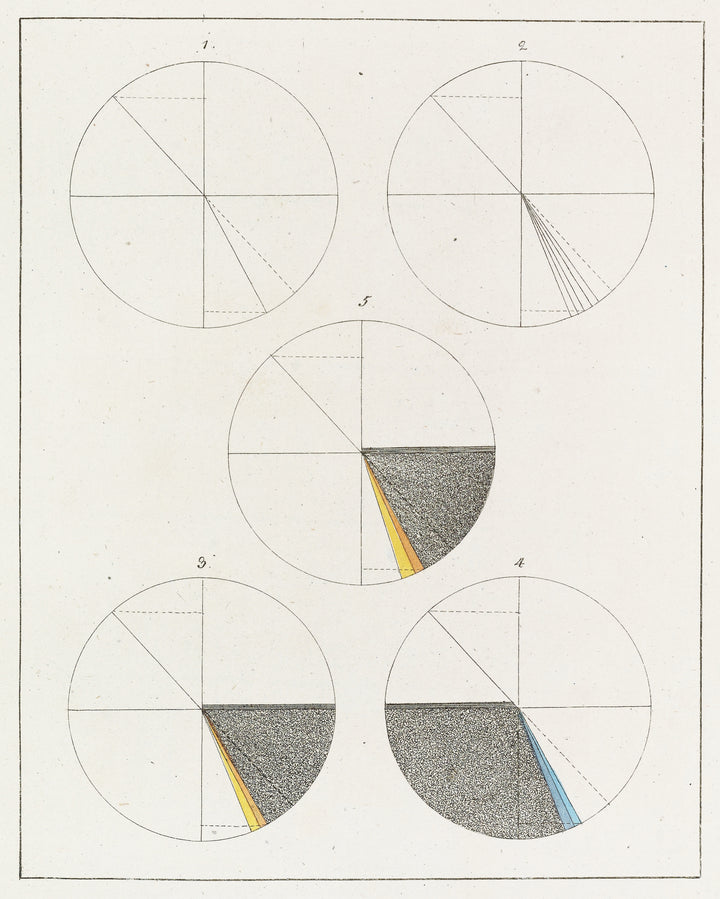 Zur Farbenlehre Pl.12 (1810), par Johann Wolfgang von Goethe